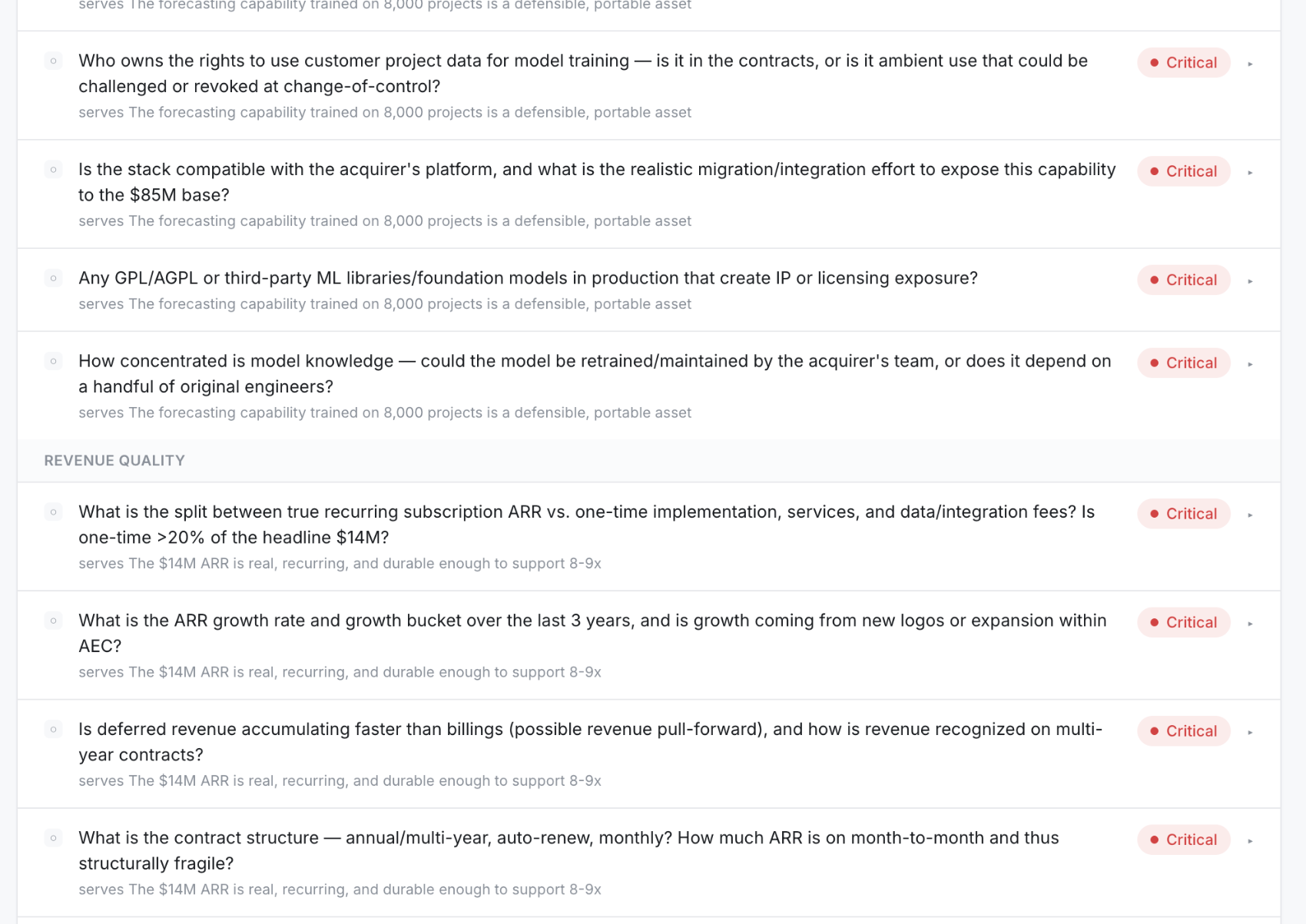 Diligence plan with every question threaded to a thesis pillar